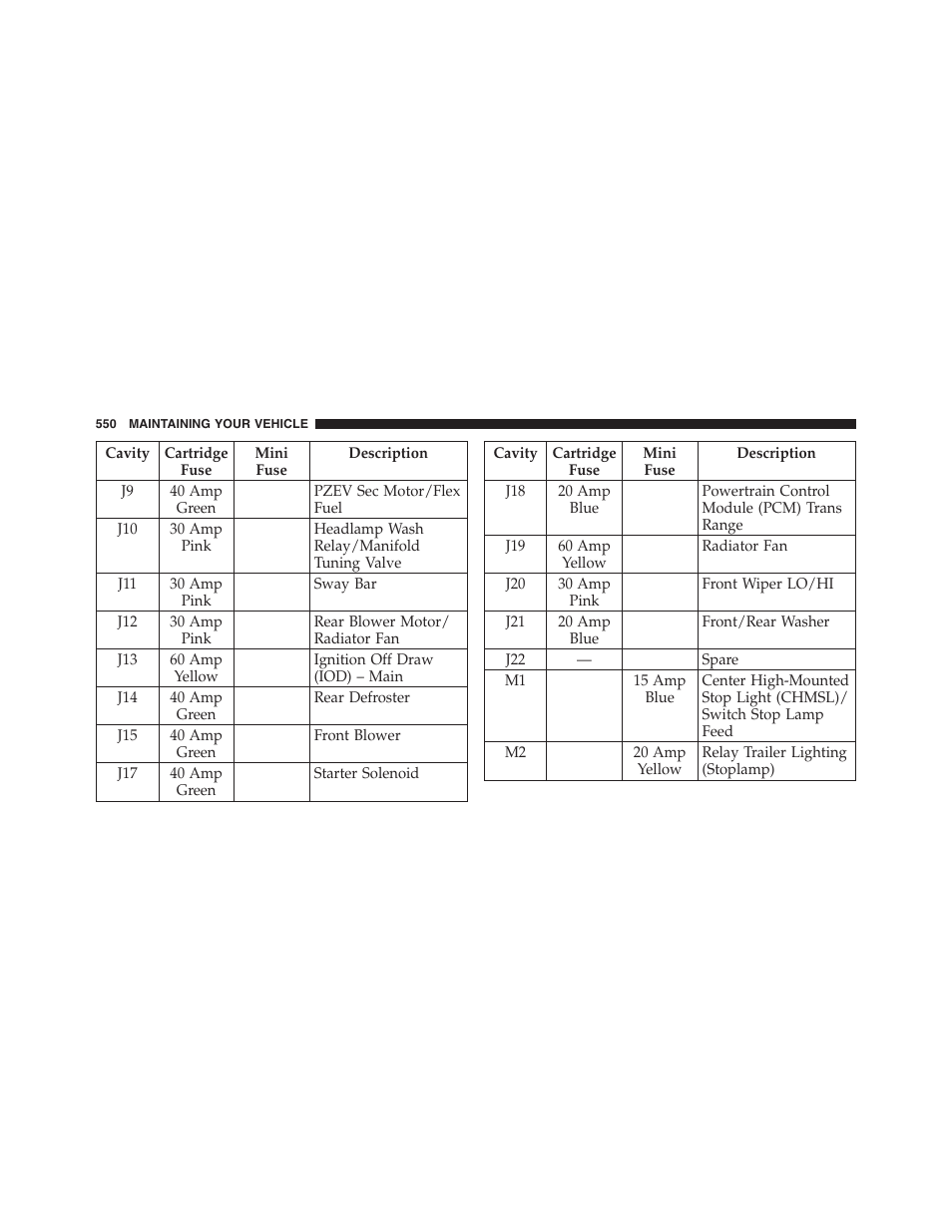 Jeep 2012 Wrangler Unlimited - Owner Manual User Manual | Page 552 / 613