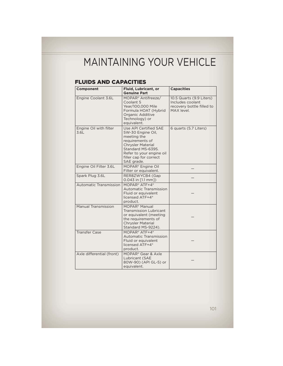 Fluids and capacities, Maintaining your vehicle | Jeep 2012 Wrangler Unlimited - User Guide User Manual | Page 103 / 124