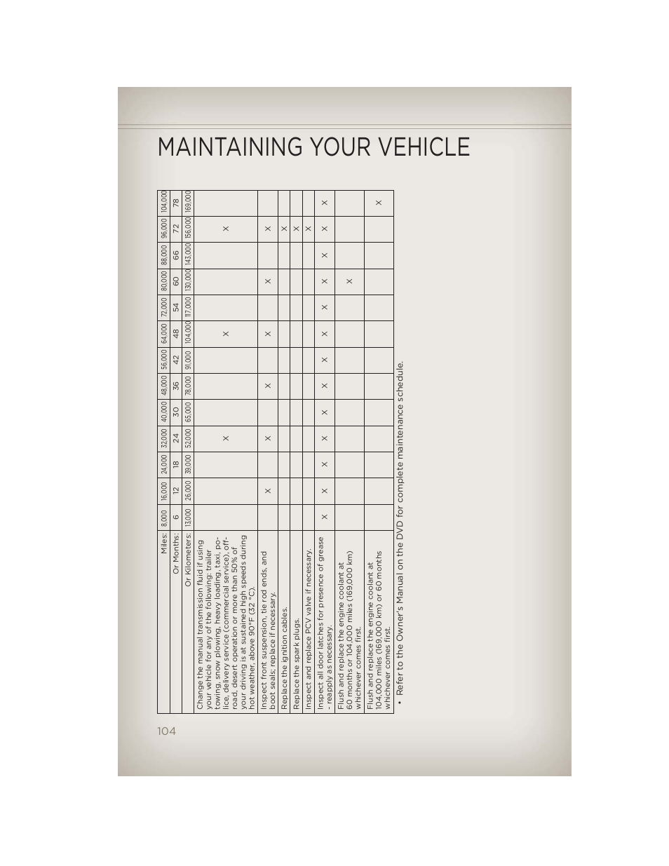 Maintaining your vehicle | Jeep 2012 Wrangler Unlimited - User Guide User Manual | Page 106 / 124