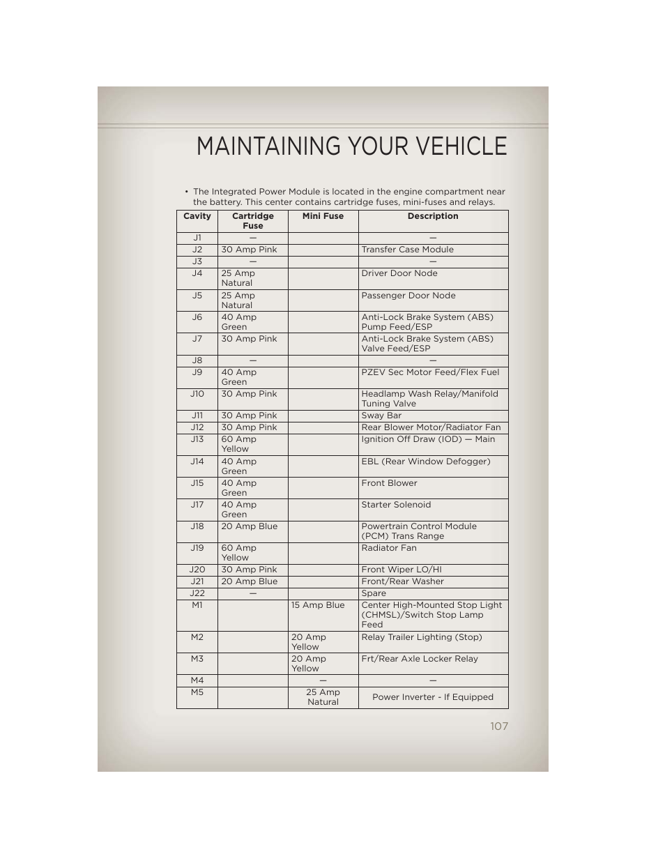 Maintaining your vehicle | Jeep 2012 Wrangler Unlimited - User Guide User Manual | Page 109 / 124