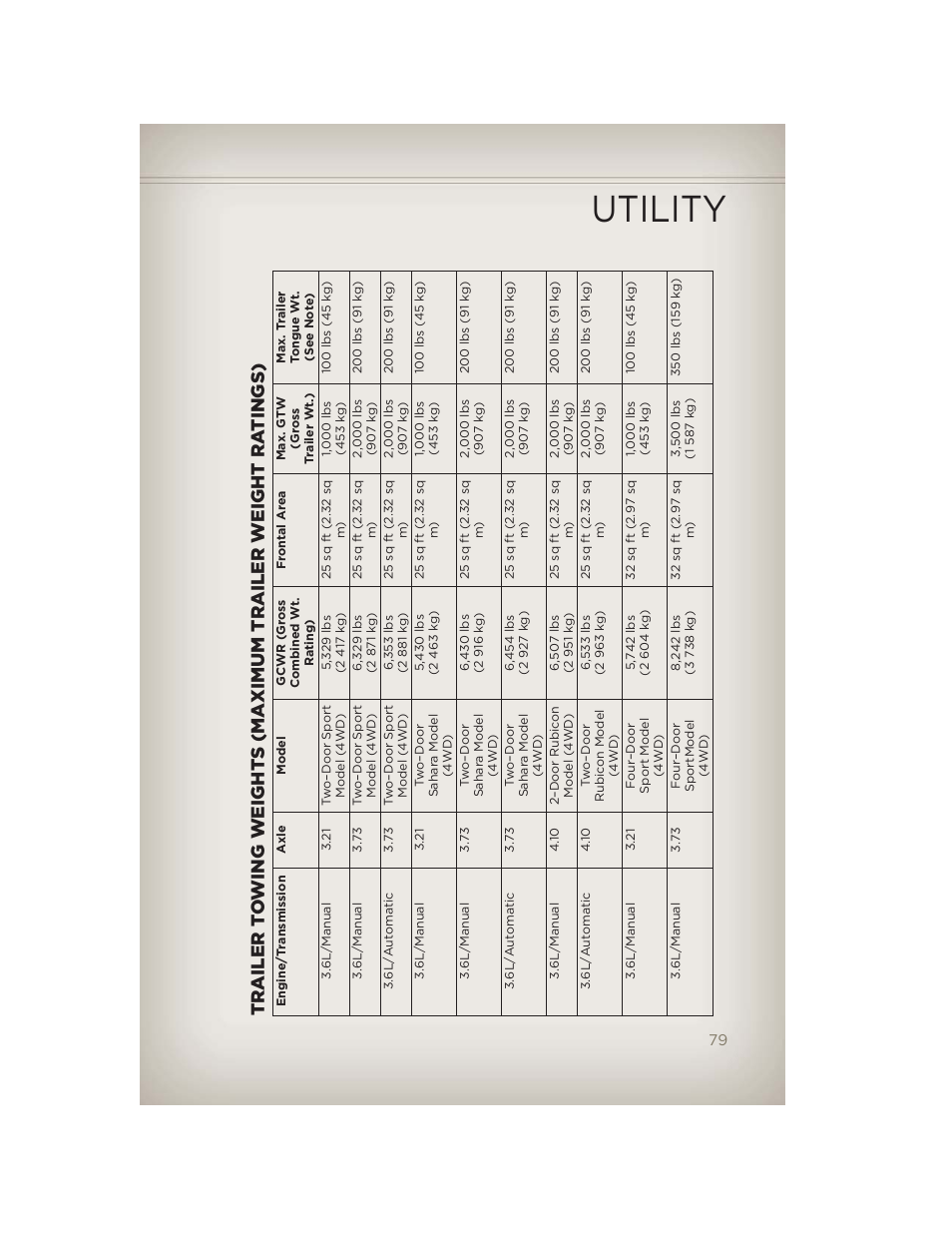 Utility | Jeep 2012 Wrangler Unlimited - User Guide User Manual | Page 81 / 124