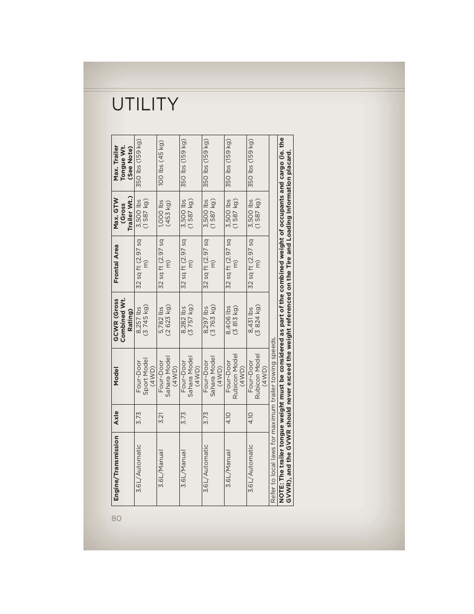 Utility | Jeep 2012 Wrangler Unlimited - User Guide User Manual | Page 82 / 124
