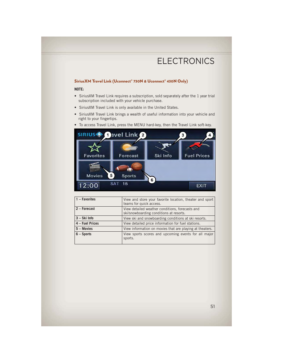 Electronics | Jeep 2013 Compass - User Guide User Manual | Page 53 / 116