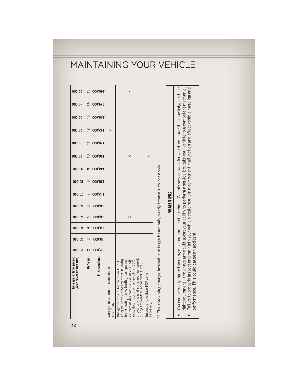 Maintaining your vehicle, Warning | Jeep 2013 Compass - User Guide User Manual | Page 96 / 116