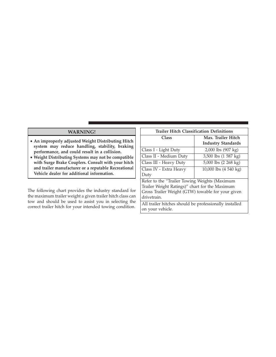 Trailer hitch classification | Jeep 2013 Grand Cherokee SRT - Owner Manual User Manual | Page 510 / 641