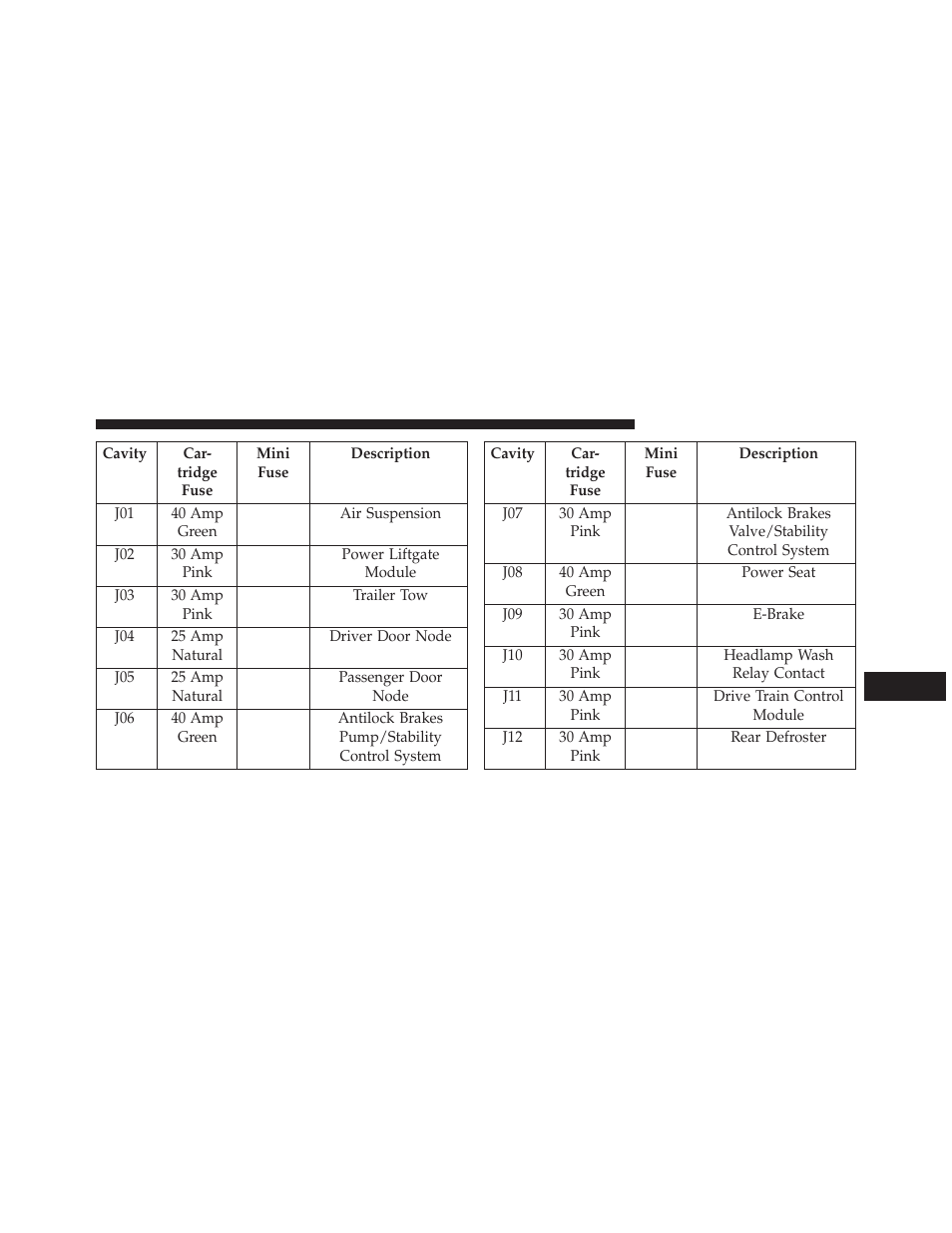 Jeep 2013 Grand Cherokee SRT - Owner Manual User Manual | Page 579 / 641