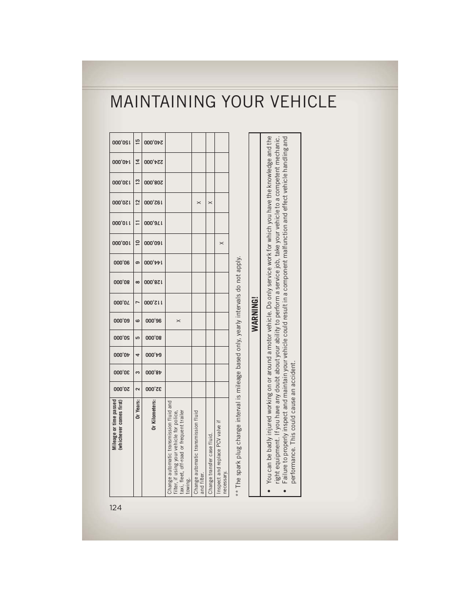 Maintaining your vehicle, Warning | Jeep 2013 Grand Cherokee - User Guide User Manual | Page 126 / 148