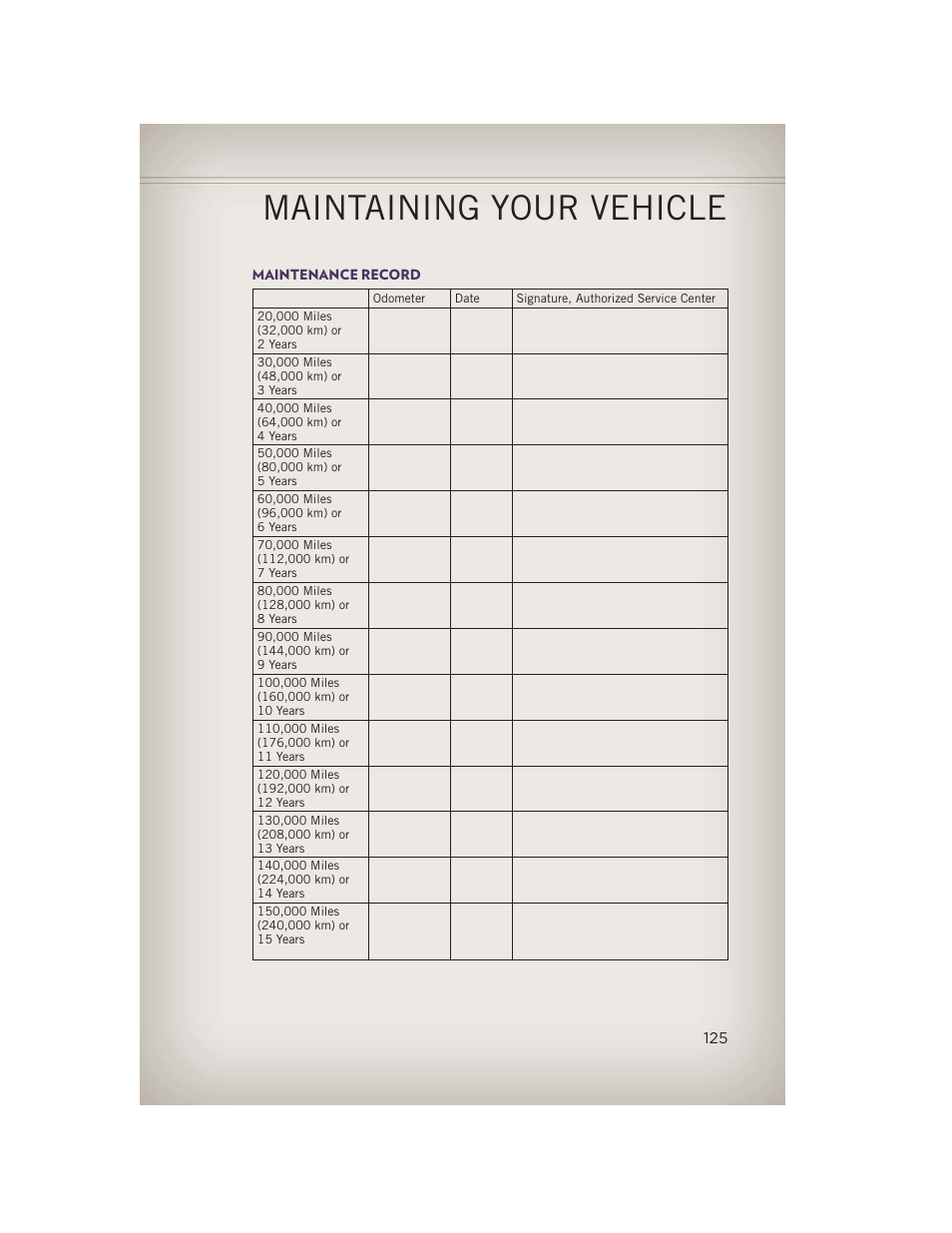 Maintenance record, Maintaining your vehicle | Jeep 2013 Grand Cherokee - User Guide User Manual | Page 127 / 148