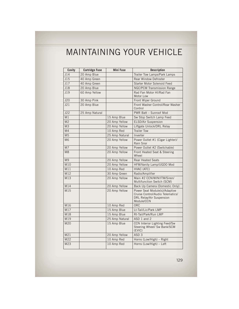 Maintaining your vehicle | Jeep 2013 Grand Cherokee - User Guide User Manual | Page 131 / 148