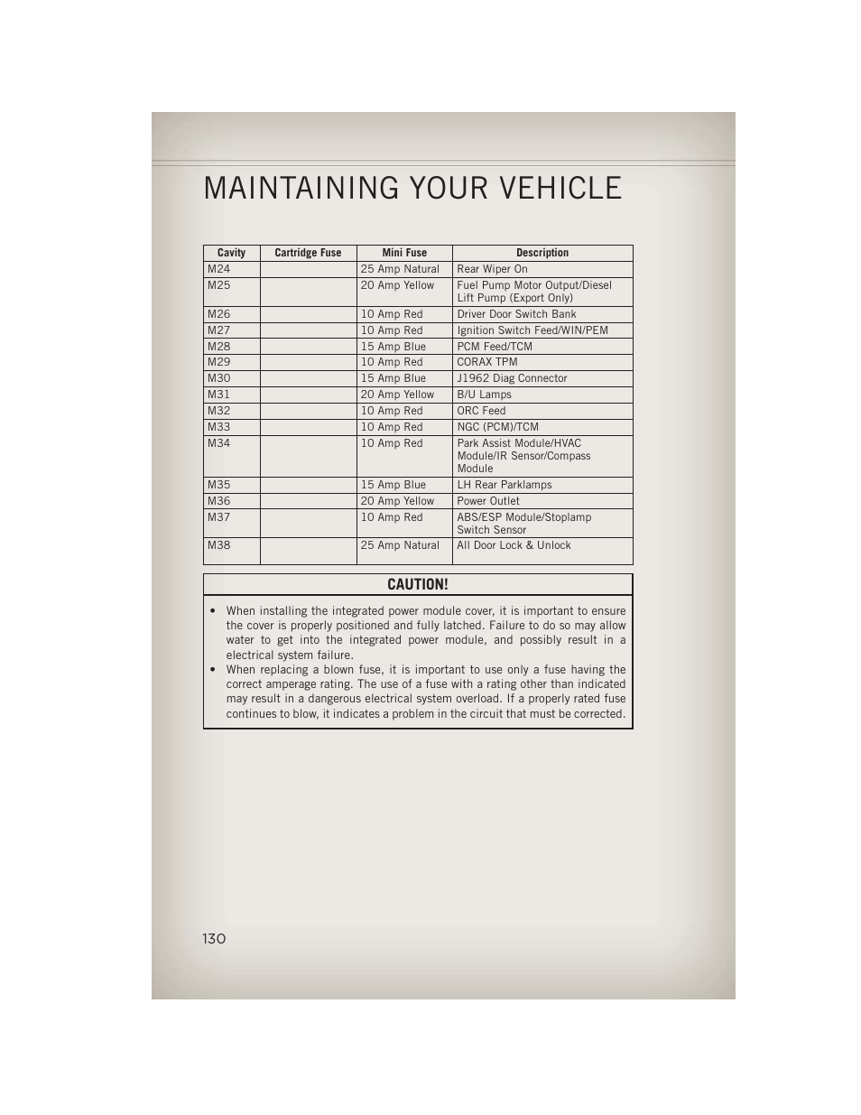 Maintaining your vehicle, Caution | Jeep 2013 Grand Cherokee - User Guide User Manual | Page 132 / 148