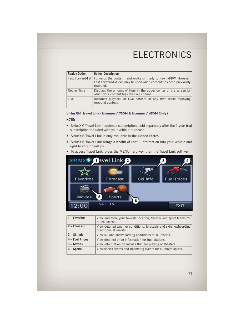Electronics | Jeep 2013 Grand Cherokee - User Guide User Manual | Page 73 / 148