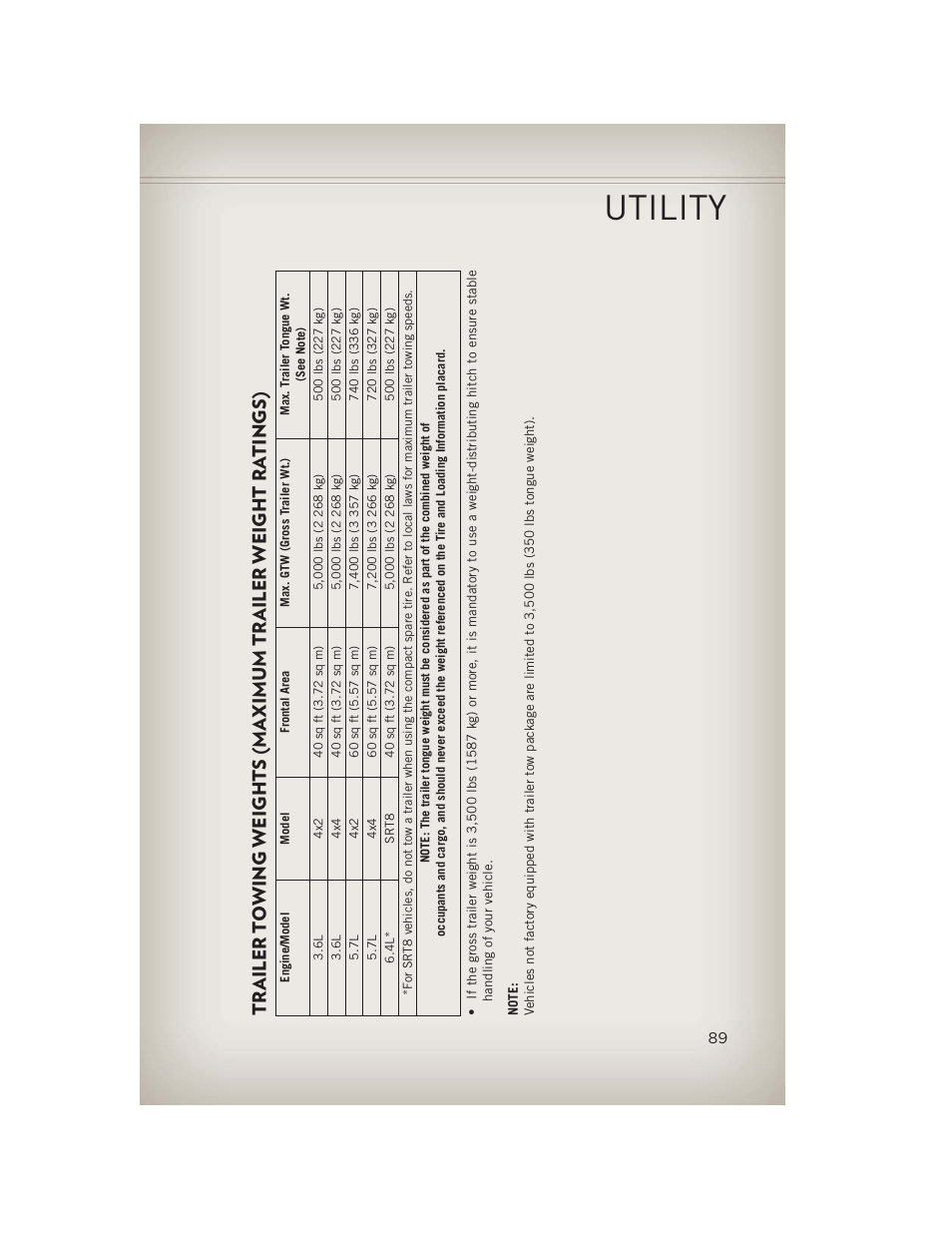 Utility | Jeep 2013 Grand Cherokee - User Guide User Manual | Page 91 / 148