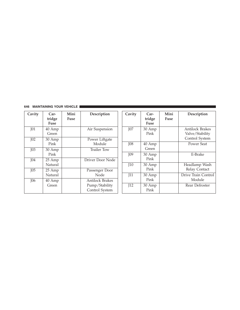 Jeep 2013 Grand Cherokee - Owner Manual User Manual | Page 648 / 704