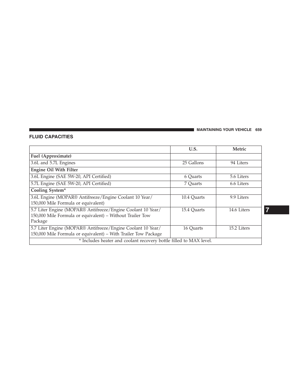 Fluid capacities | Jeep 2013 Grand Cherokee - Owner Manual User Manual | Page 661 / 704