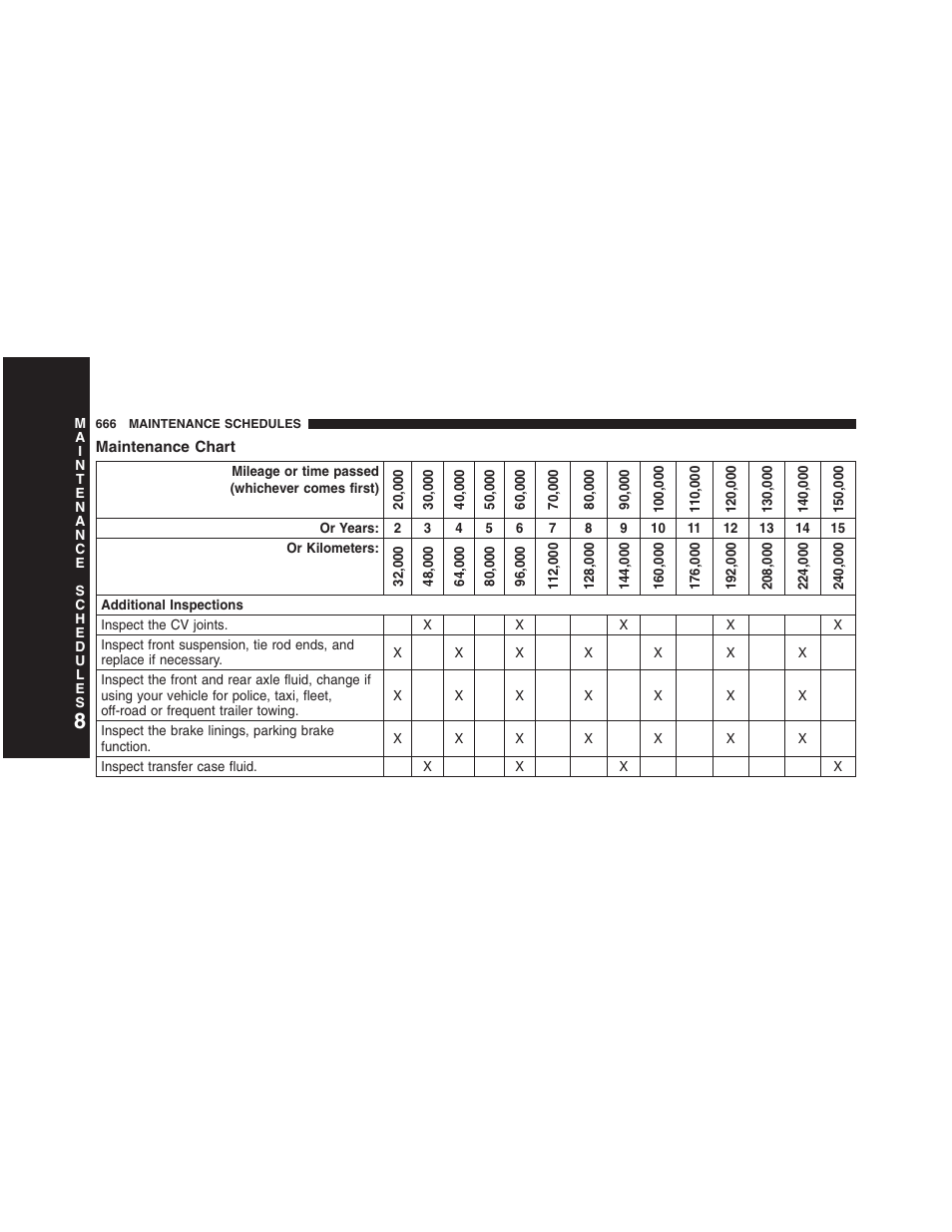 Maintenance chart | Jeep 2013 Grand Cherokee - Owner Manual User Manual | Page 668 / 704