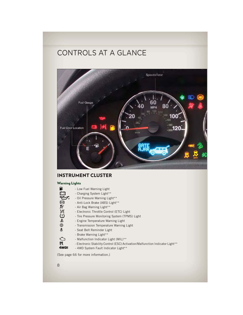 Instrument cluster, Warning lights, Controls at a glance | Jeep 2013 Patriot - User Guide User Manual | Page 10 / 108