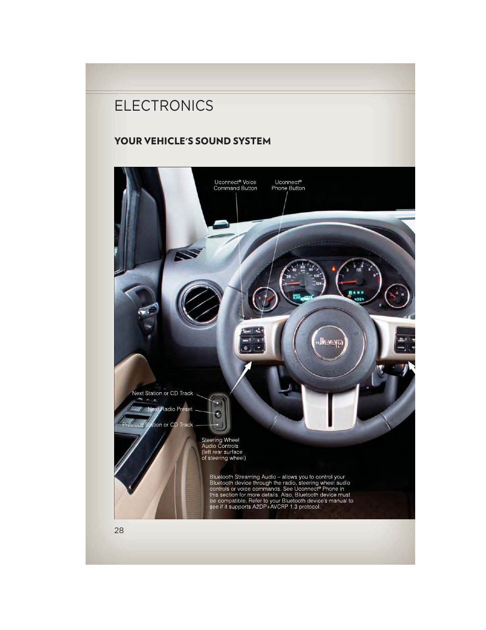 Electronics, Your vehicle's sound system | Jeep 2013 Patriot - User Guide User Manual | Page 30 / 108