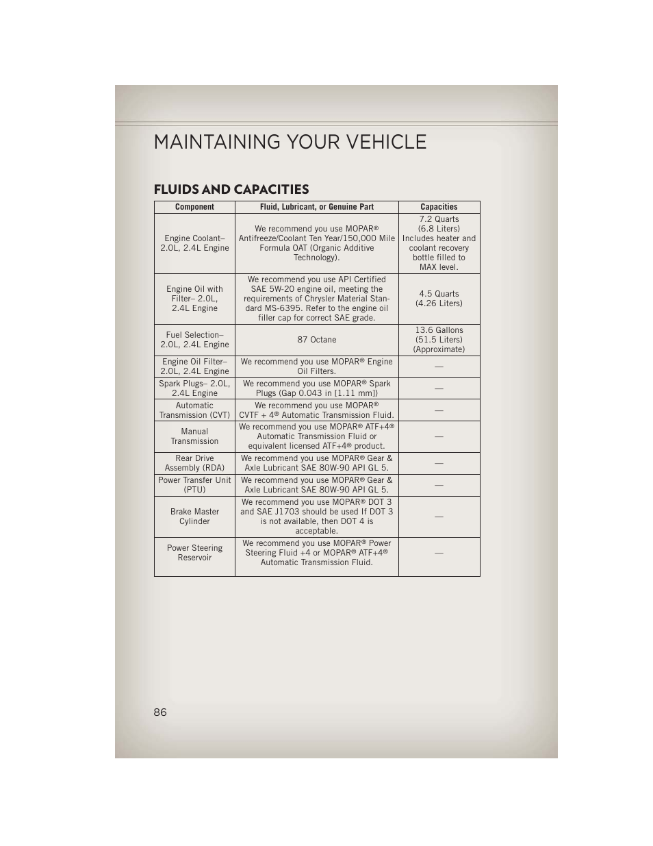 Fluids and capacities, Maintaining your vehicle | Jeep 2013 Patriot - User Guide User Manual | Page 88 / 108