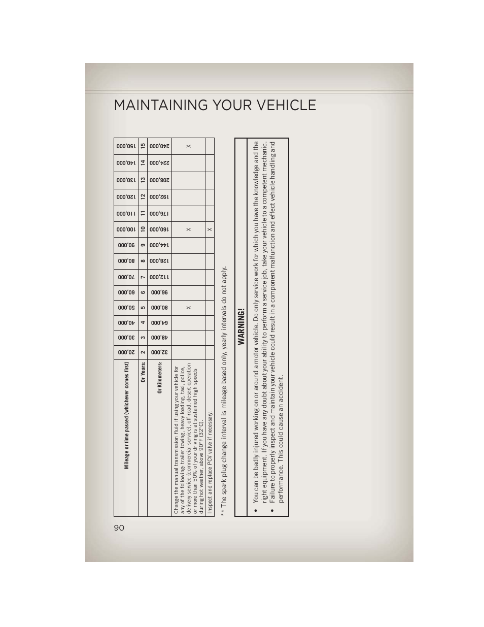 Maintaining your vehicle, Warning | Jeep 2013 Patriot - User Guide User Manual | Page 92 / 108