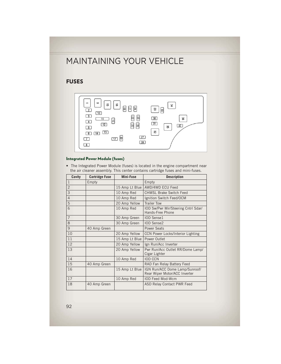Fuses, Integrated power module (fuses), Maintaining your vehicle | Jeep 2013 Patriot - User Guide User Manual | Page 94 / 108