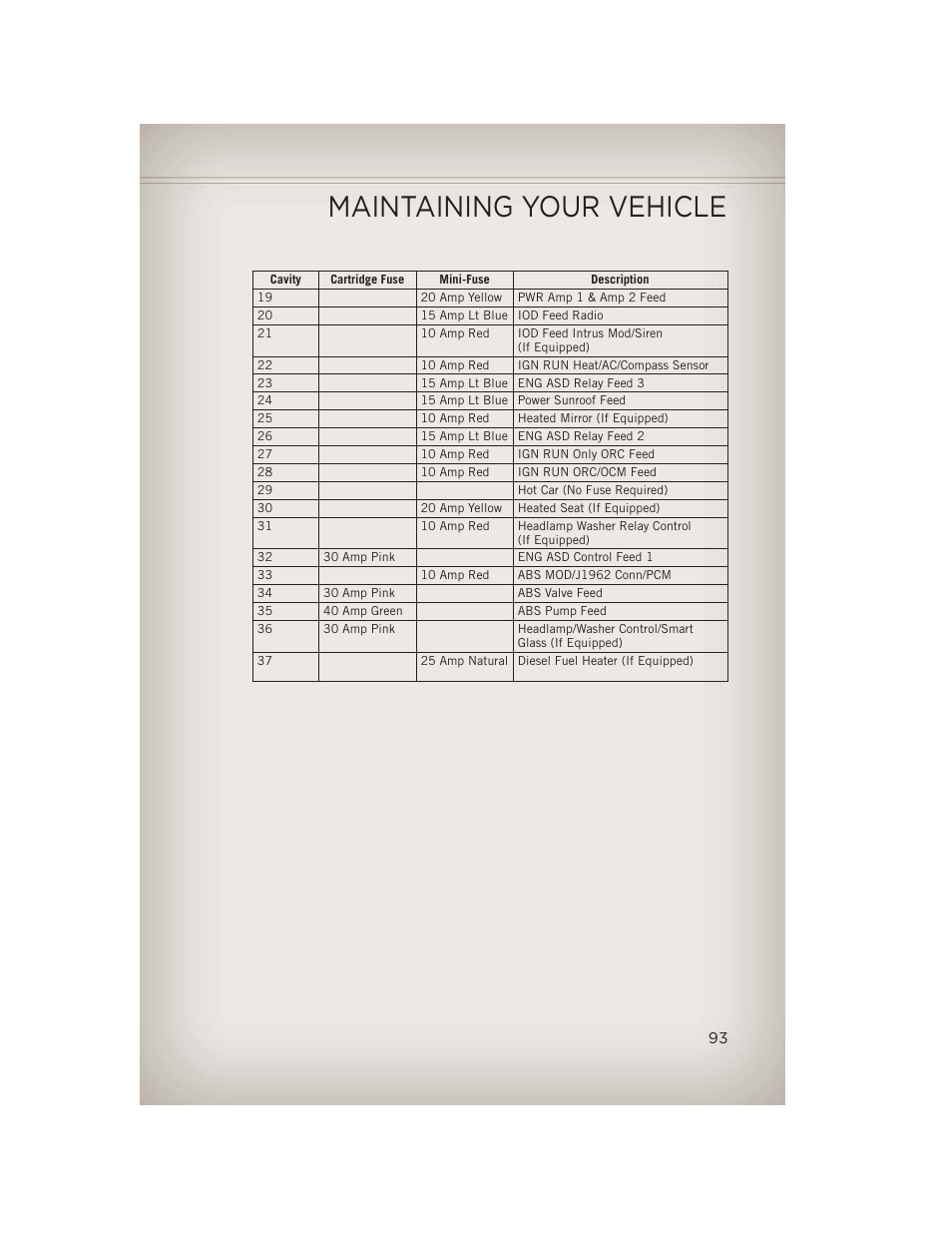 Maintaining your vehicle | Jeep 2013 Patriot - User Guide User Manual | Page 95 / 108