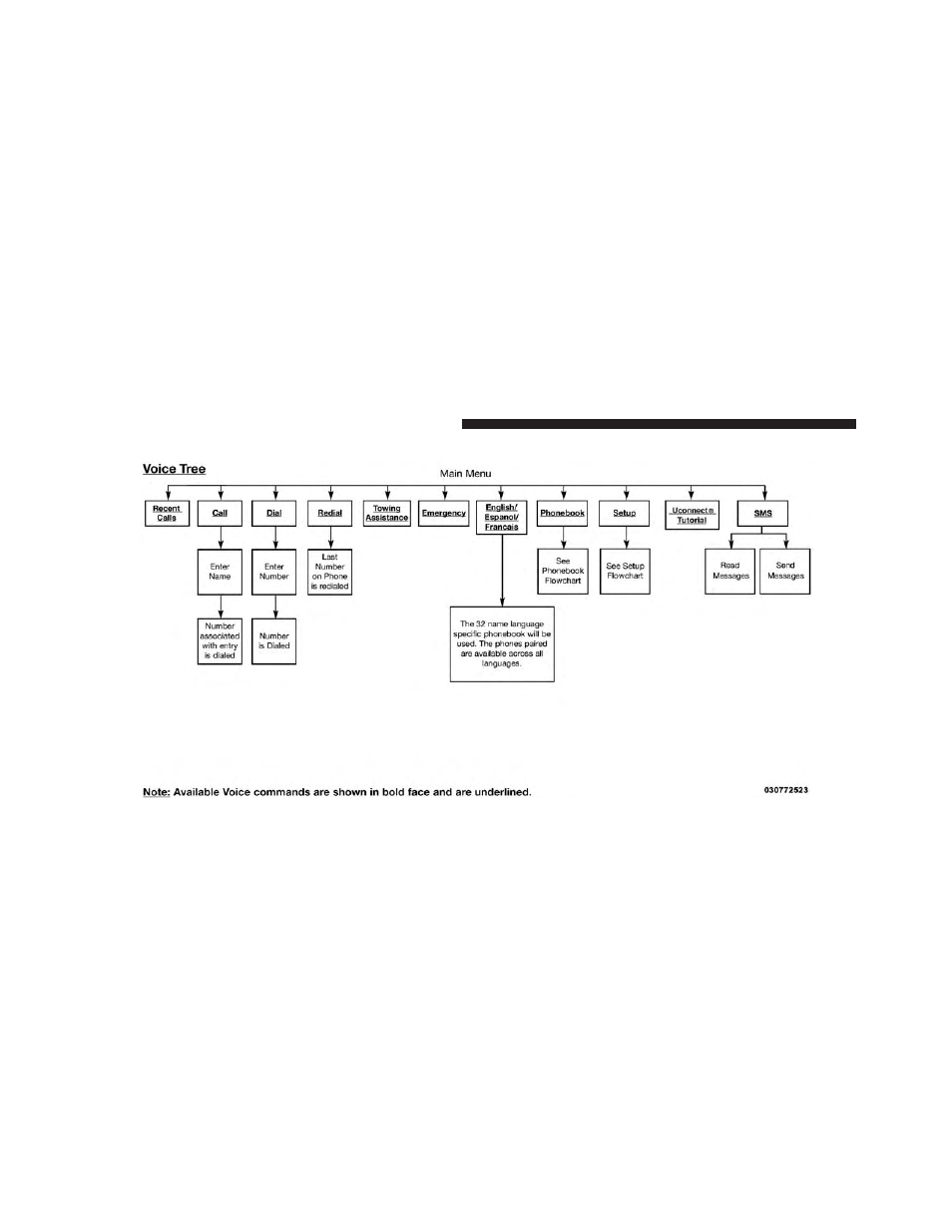 Jeep 2013 Wrangler - Owner Manual User Manual | Page 144 / 666