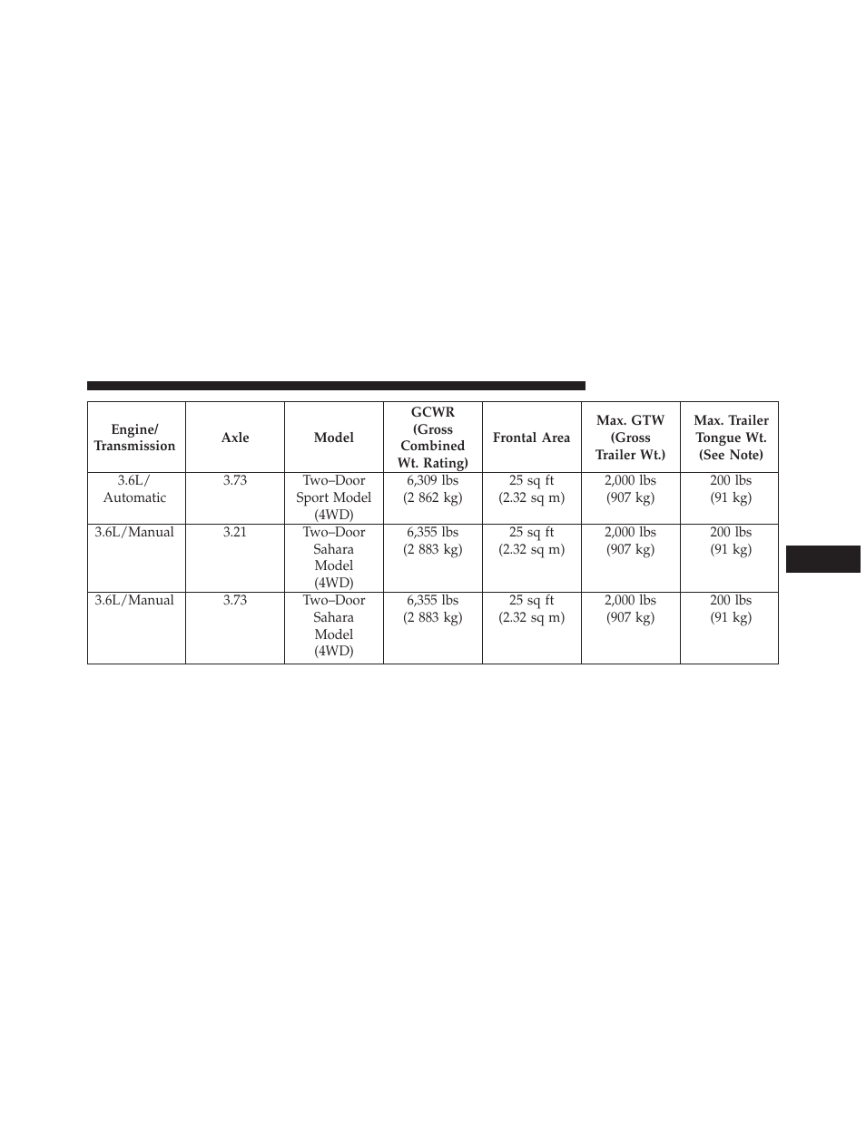 Jeep 2013 Wrangler - Owner Manual User Manual | Page 529 / 666