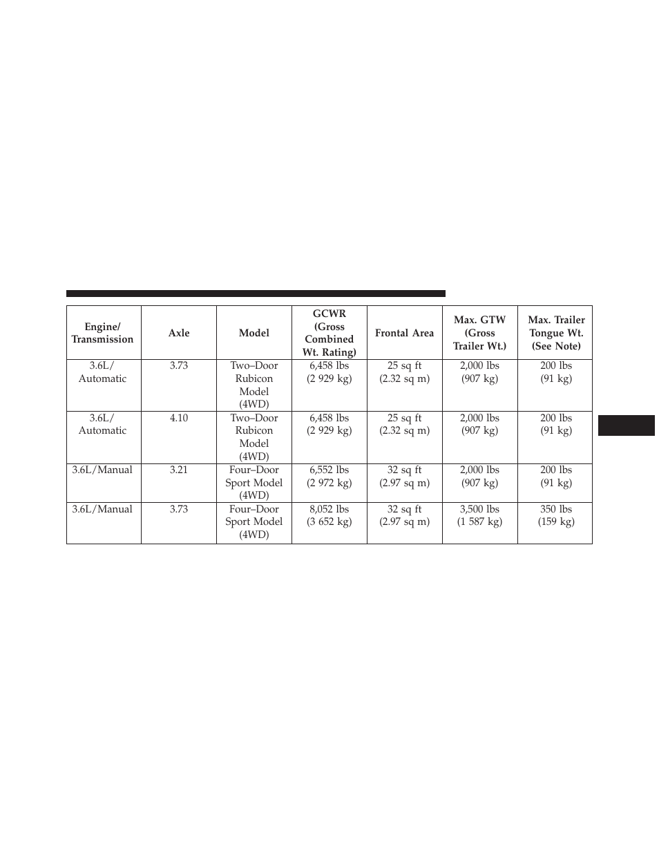 Jeep 2013 Wrangler - Owner Manual User Manual | Page 531 / 666