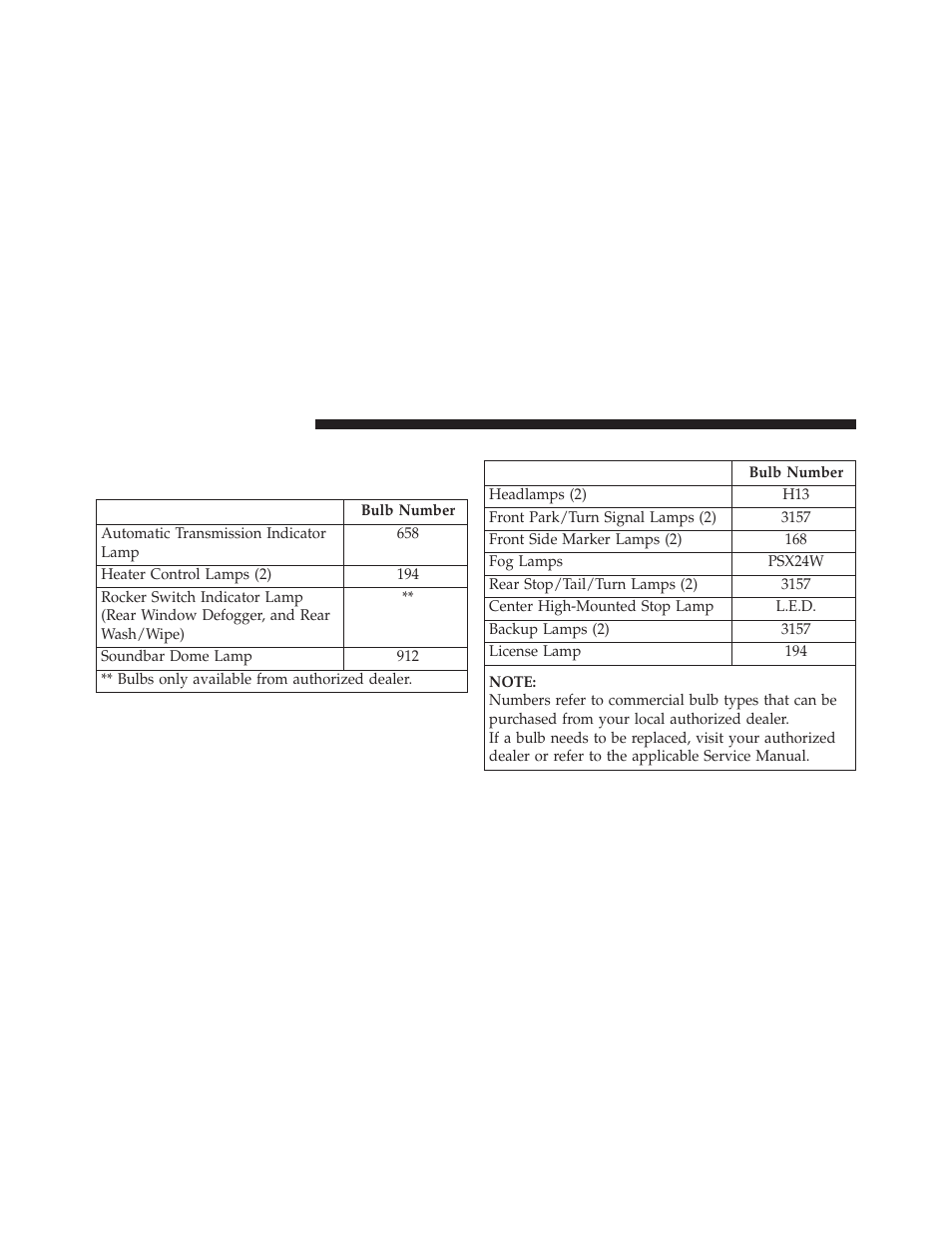 Replacement bulbs | Jeep 2013 Wrangler - Owner Manual User Manual | Page 616 / 666