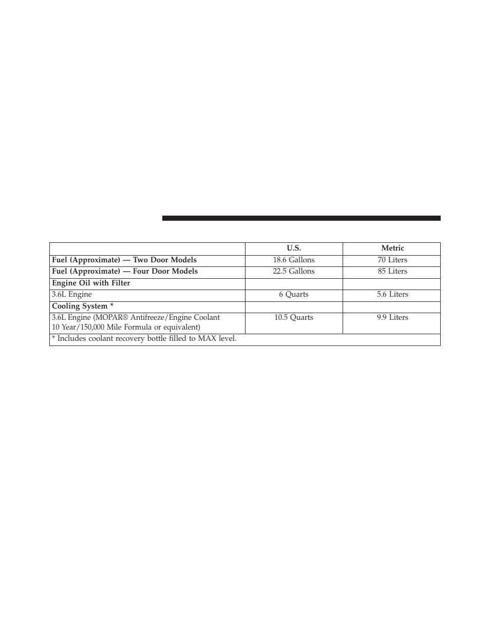 Fluid capacities | Jeep 2013 Wrangler - Owner Manual User Manual | Page 620 / 666