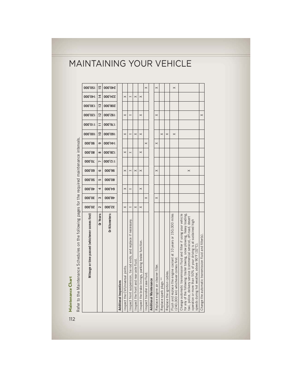 Maintenance chart, Maintaining your vehicle | Jeep 2013 Wrangler - User Guide User Manual | Page 114 / 132