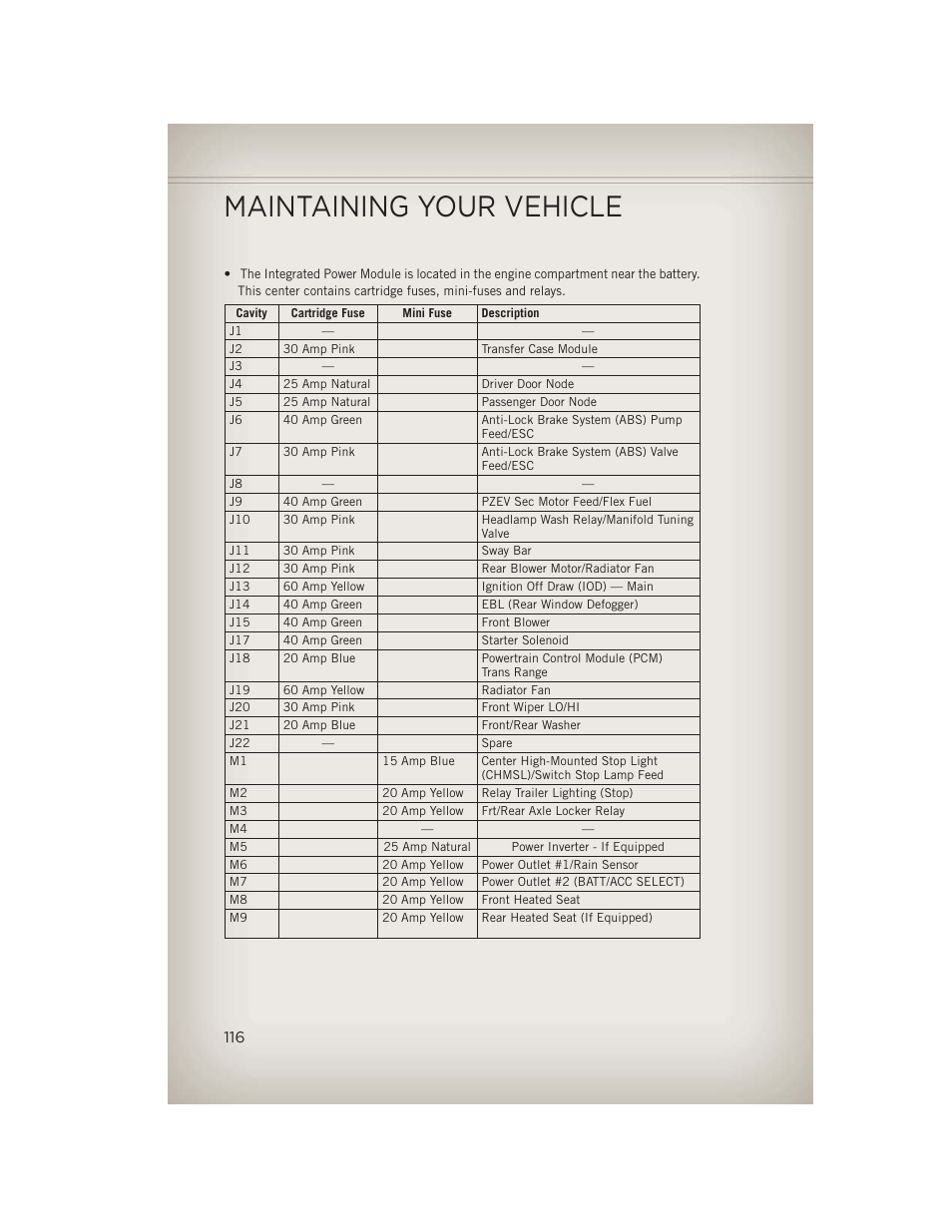 Maintaining your vehicle | Jeep 2013 Wrangler - User Guide User Manual | Page 118 / 132