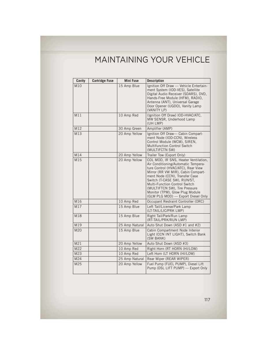 Maintaining your vehicle | Jeep 2013 Wrangler - User Guide User Manual | Page 119 / 132