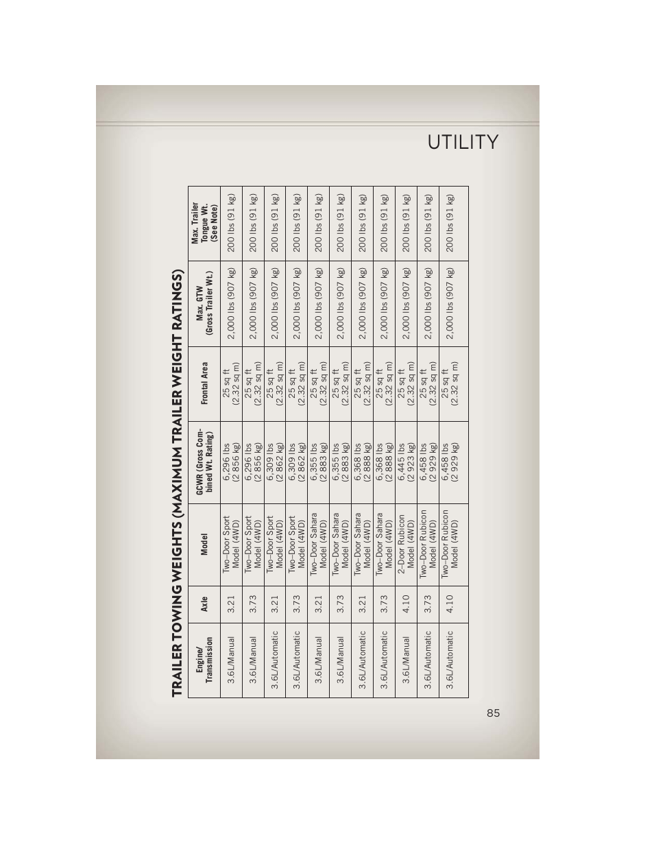 Utility | Jeep 2013 Wrangler - User Guide User Manual | Page 87 / 132