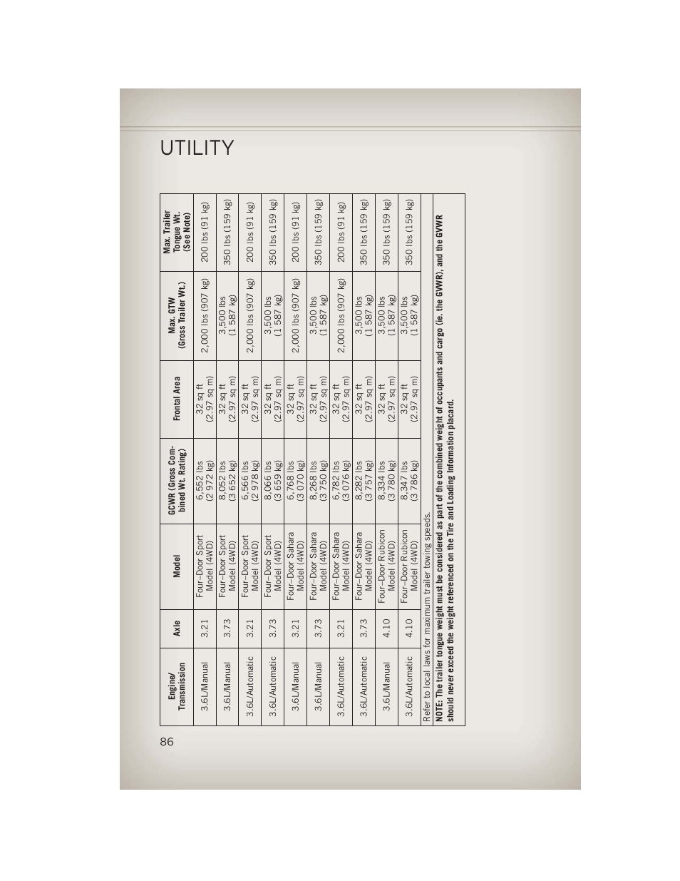 Utility | Jeep 2013 Wrangler - User Guide User Manual | Page 88 / 132