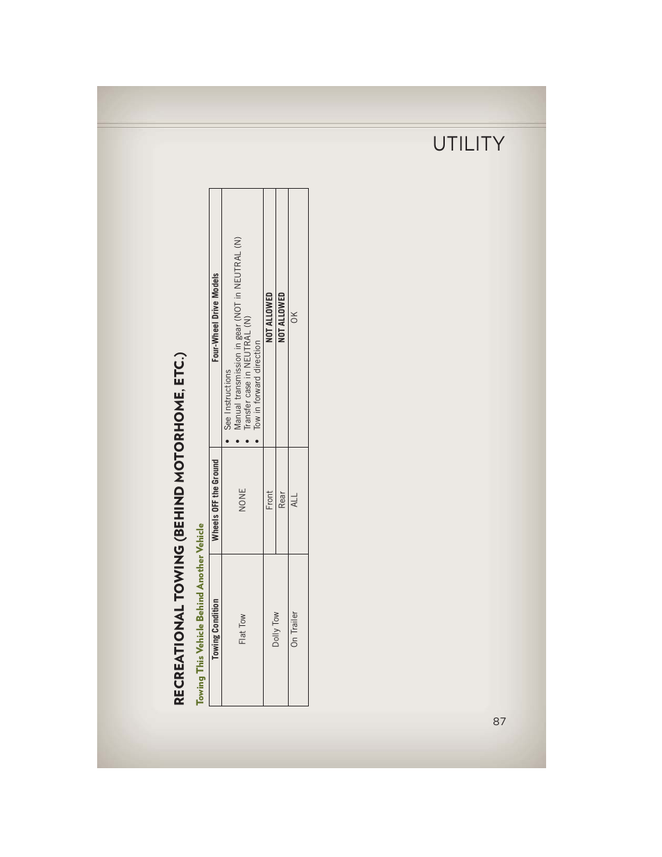 Recreational towing (behind motorhome, etc.), Towing this vehicle behind another vehicle, Utility | Jeep 2013 Wrangler - User Guide User Manual | Page 89 / 132