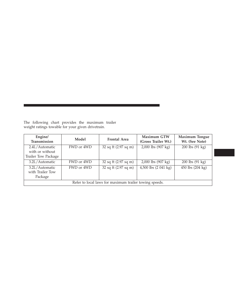 Trailer towing weights (maximum trailer, Weight ratings) | Jeep 2014 Cherokee - Owner Manual User Manual | Page 537 / 690