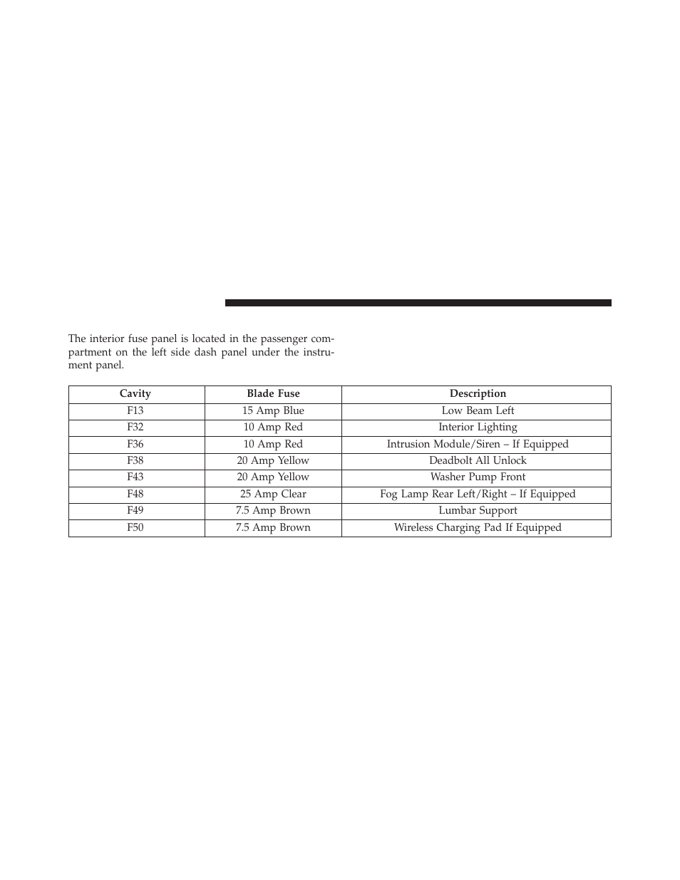 Interior fuses | Jeep 2014 Cherokee - Owner Manual User Manual | Page 642 / 690