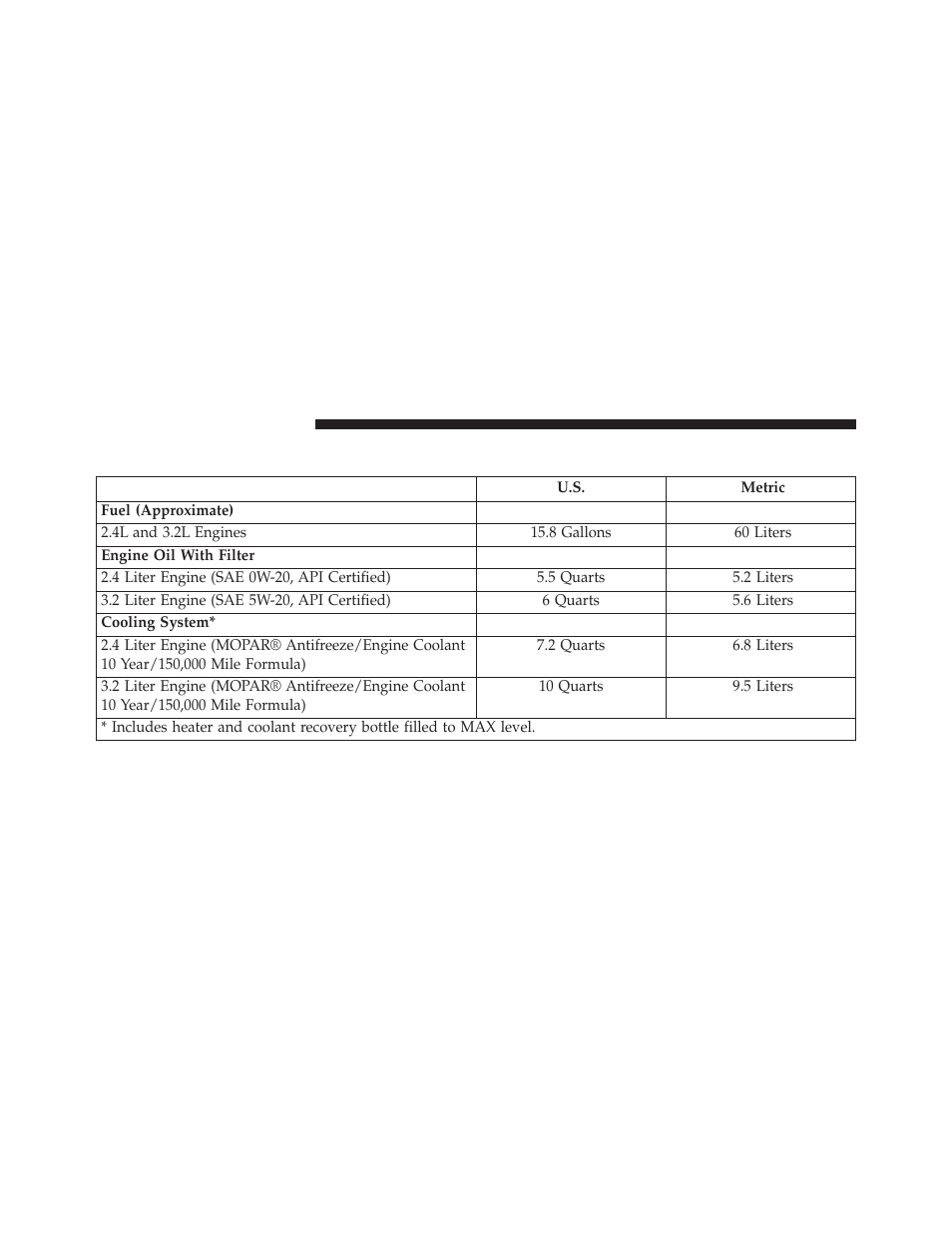Fluid capacities | Jeep 2014 Cherokee - Owner Manual User Manual | Page 650 / 690