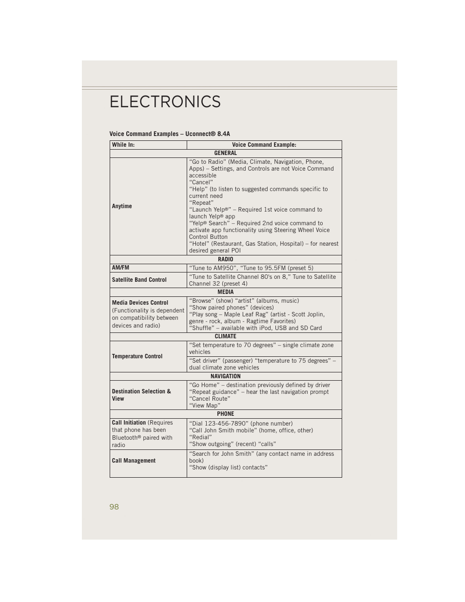 Electronics | Jeep 2014 Cherokee - User Guide User Manual | Page 100 / 204