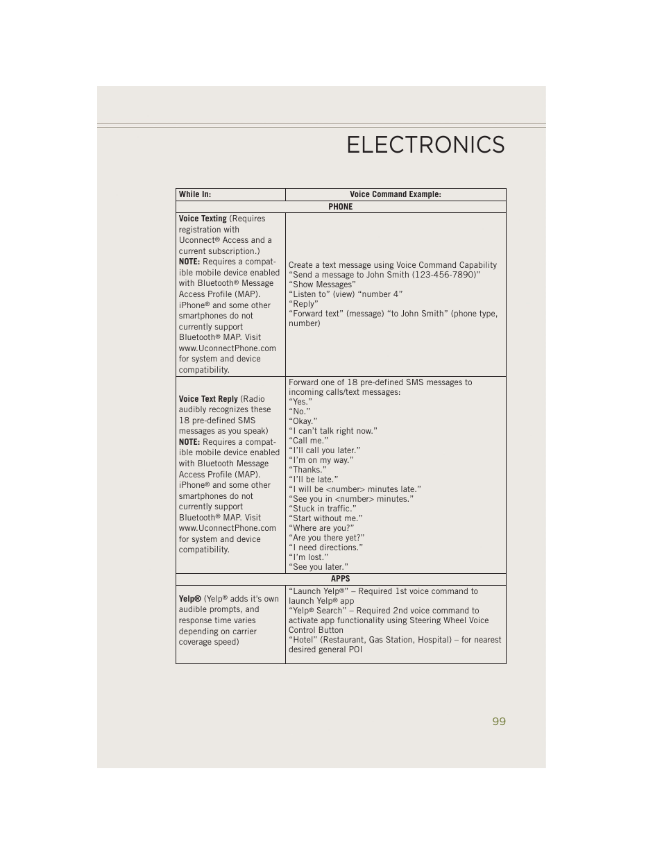 Electronics | Jeep 2014 Cherokee - User Guide User Manual | Page 101 / 204