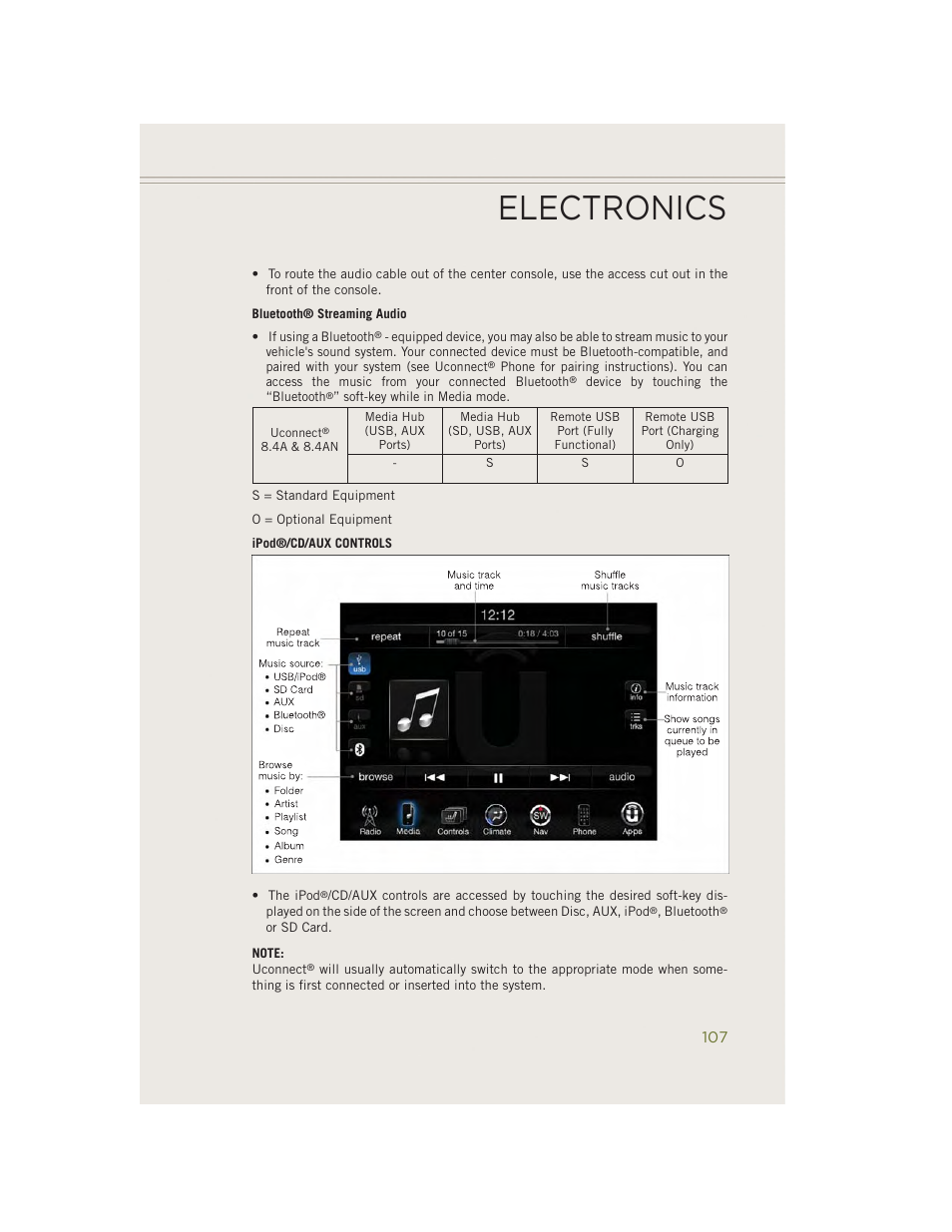 Electronics | Jeep 2014 Cherokee - User Guide User Manual | Page 109 / 204