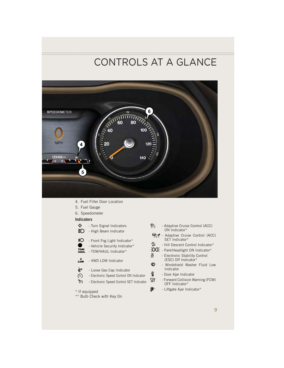 Controls at a glance | Jeep 2014 Cherokee - User Guide User Manual | Page 11 / 204