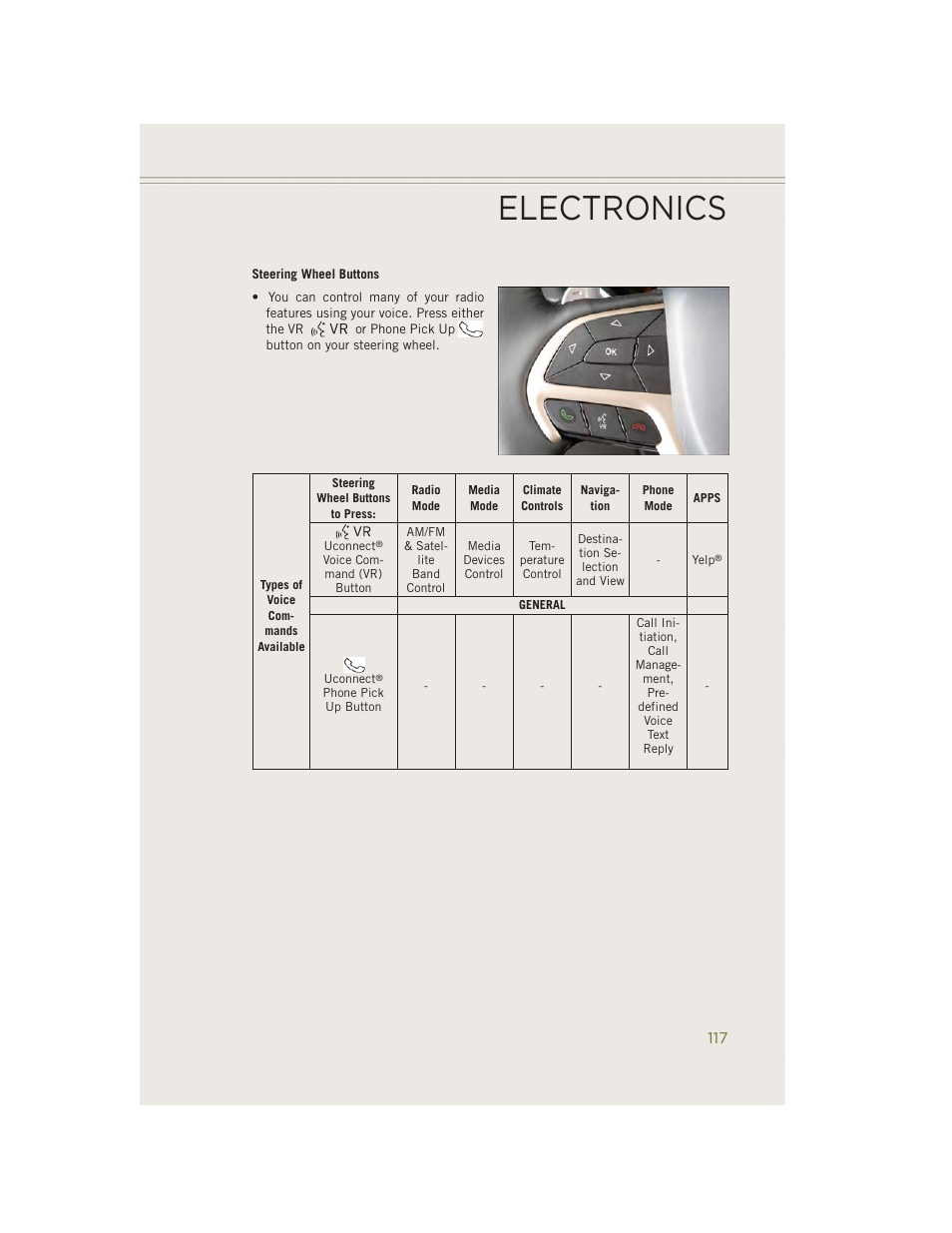 Electronics | Jeep 2014 Cherokee - User Guide User Manual | Page 119 / 204