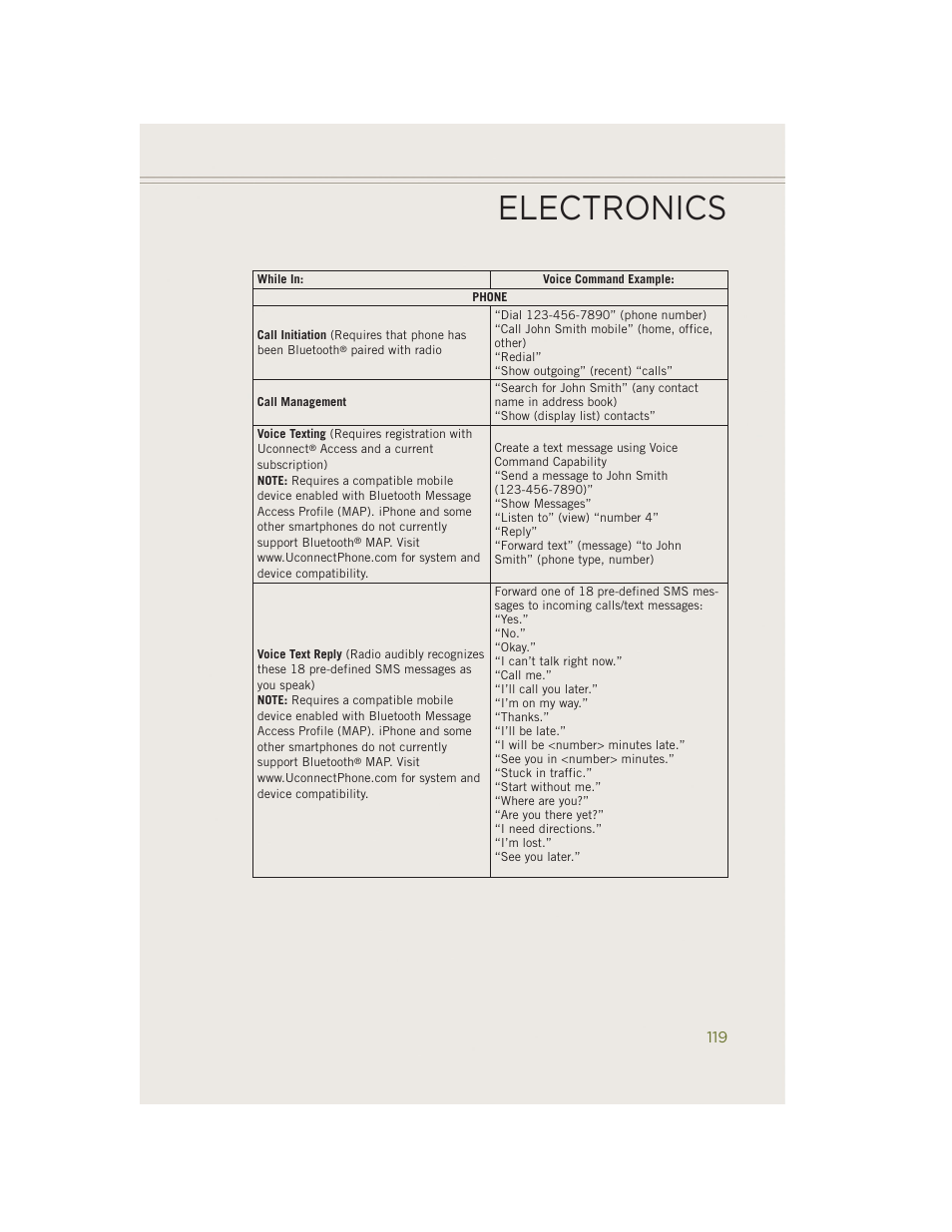 Electronics | Jeep 2014 Cherokee - User Guide User Manual | Page 121 / 204