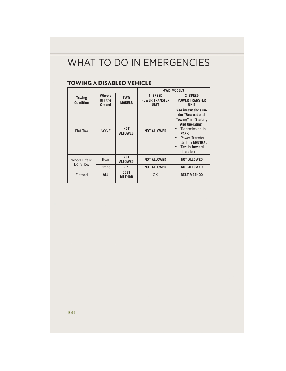 Towing a disabled vehicle, What to do in emergencies | Jeep 2014 Cherokee - User Guide User Manual | Page 170 / 204