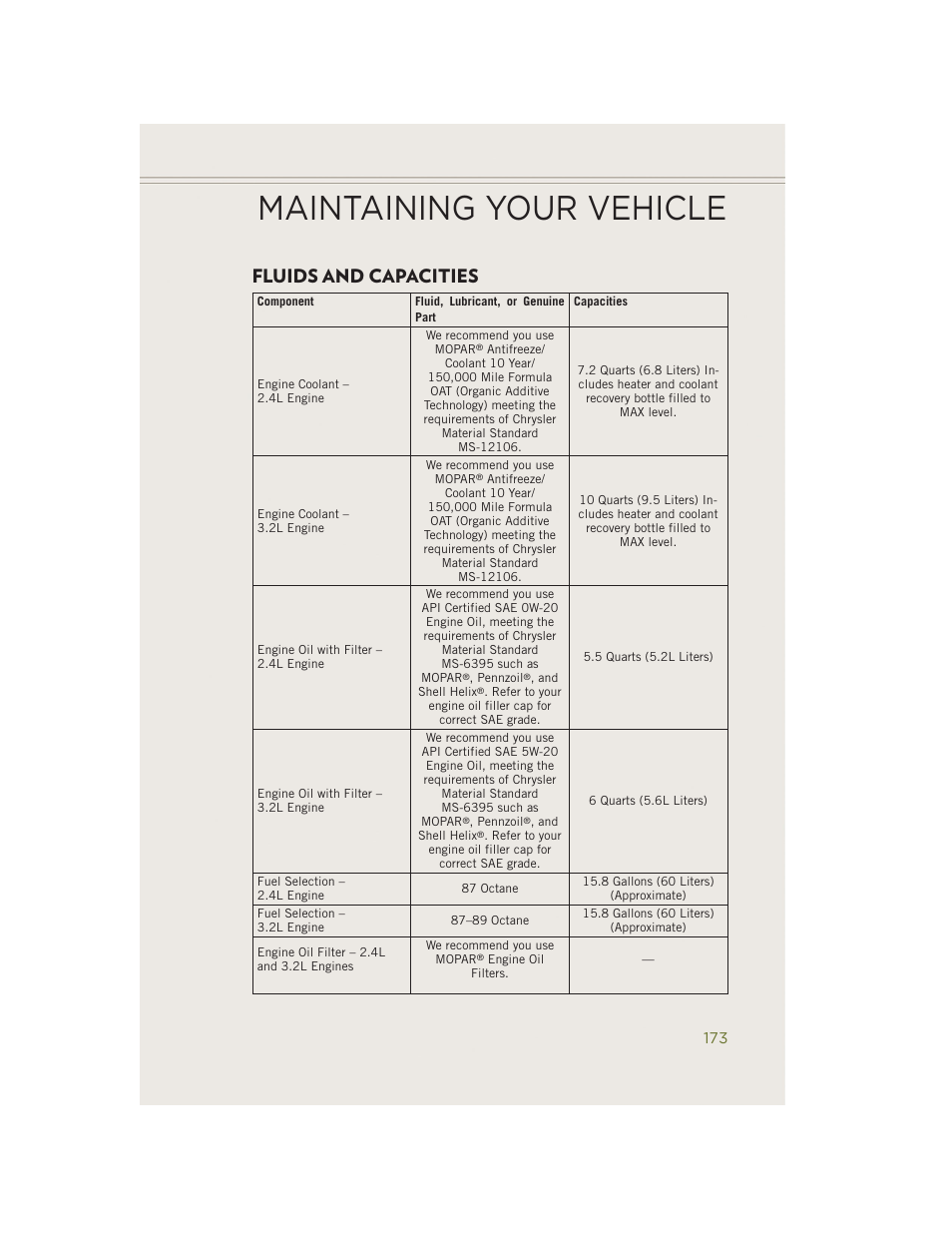 Fluids and capacities, Maintaining your vehicle | Jeep 2014 Cherokee - User Guide User Manual | Page 175 / 204