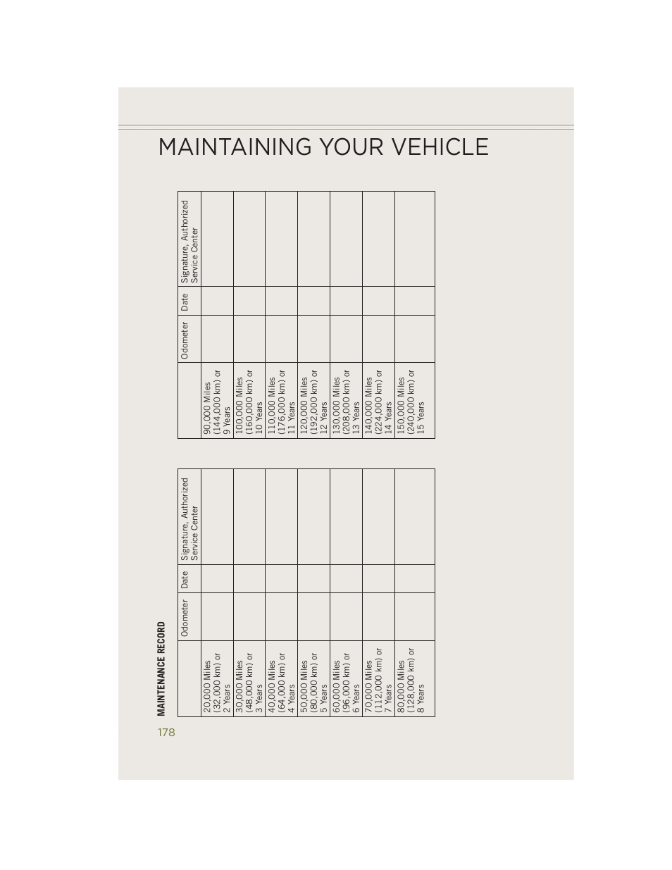 Maintaining your vehicle | Jeep 2014 Cherokee - User Guide User Manual | Page 180 / 204