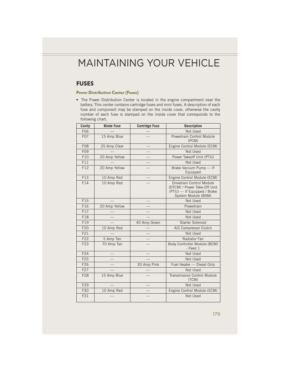 Fuses, Power distribution center (fuses), Maintaining your vehicle | Jeep 2014 Cherokee - User Guide User Manual | Page 181 / 204