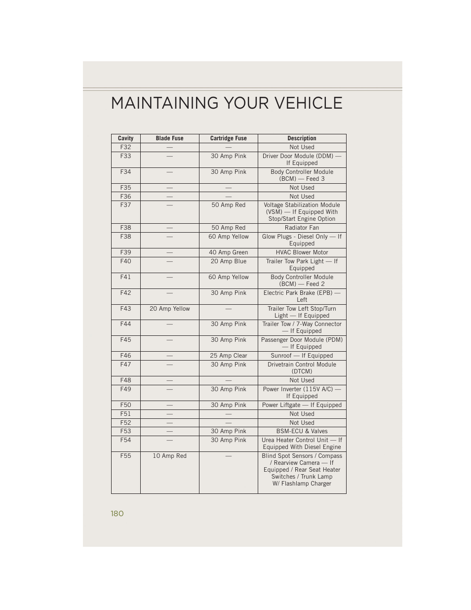 Maintaining your vehicle | Jeep 2014 Cherokee - User Guide User Manual | Page 182 / 204